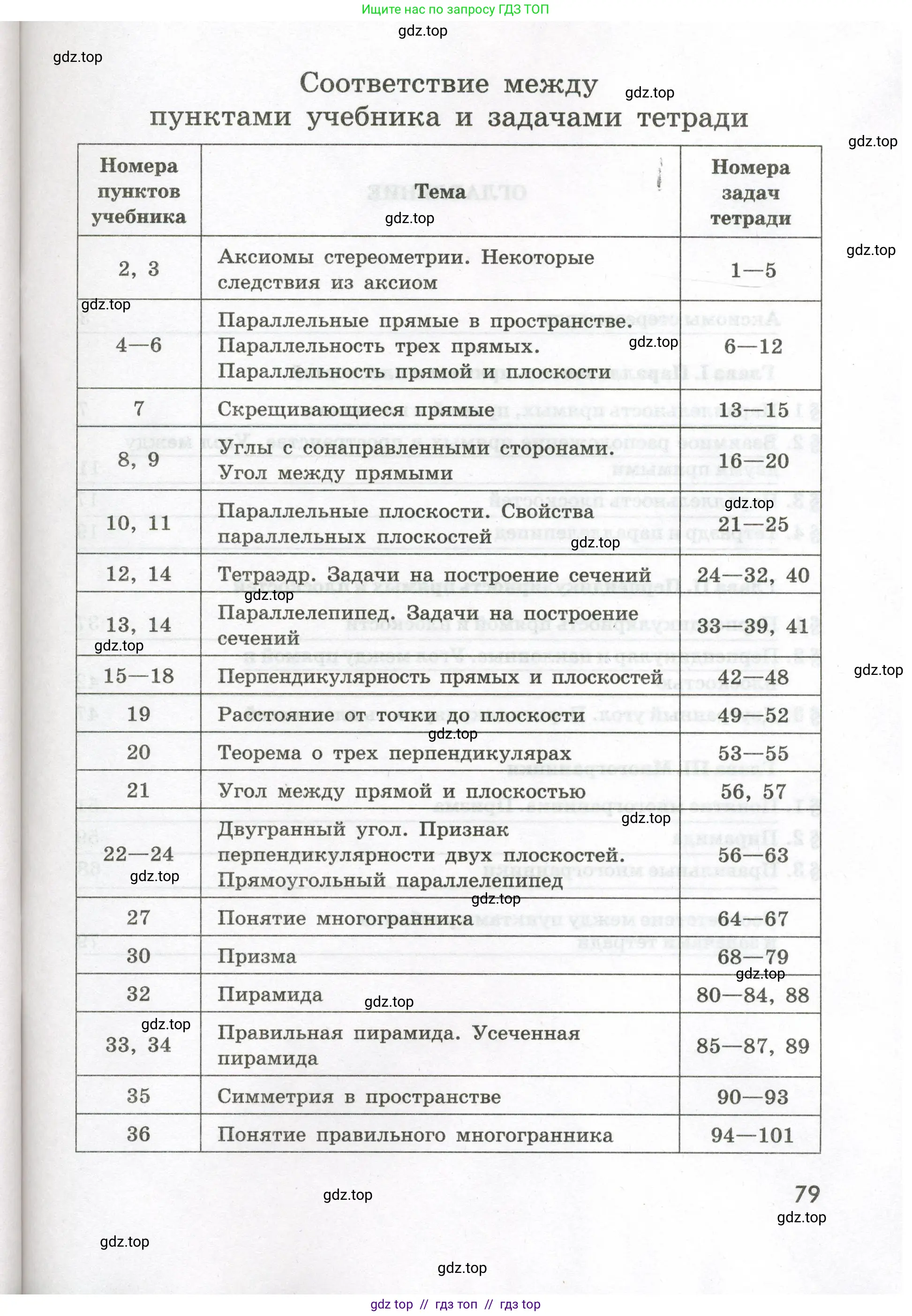 Геометрия, 10 класс рабочая тетрадь, авторы: Глазков Юрий Александрович, Юдина Ирина Игоревна, Бутузов Валентин Фёдорович, издательство Просвещение, Москва, 2020, коричневого цвета, страница 79