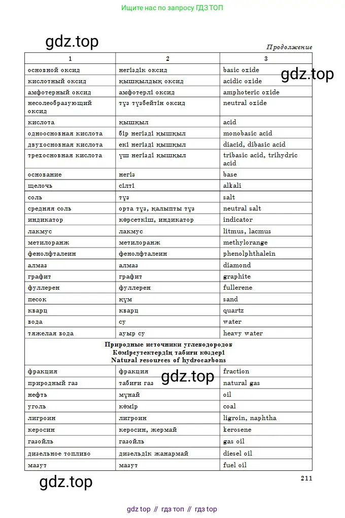 Химия, 8 класс Учебник, авторы: Оспанова Мейрамкуль Кабылбековна, Аухадиева Кырмызы Сейсенбековна, Белоусова Татьяна Геннадьевна, издательство Мектеп, Алматы, 2018, радужного цвета, страница 211