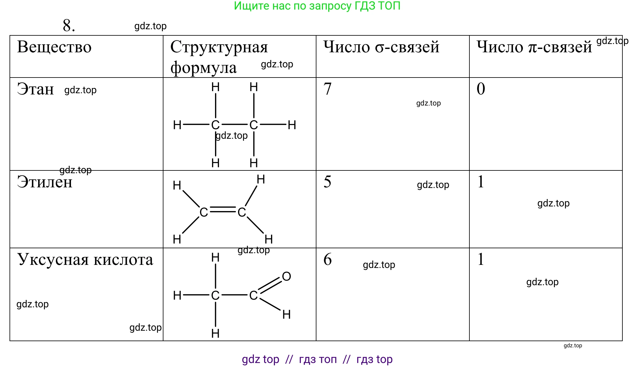 Химия, 10 класс Учебник, авторы: Габриелян Олег Саргисович, Остроумов Игорь Геннадьевич, Сладков Сергей Анатольевич, издательство Просвещение, Москва, 2021, белого цвета, страница 26, номер 8, Решение