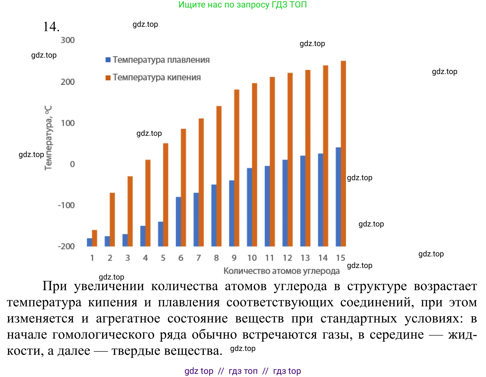 Химия, 10 класс Учебник, авторы: Габриелян Олег Саргисович, Остроумов Игорь Геннадьевич, Сладков Сергей Анатольевич, издательство Просвещение, Москва, 2021, белого цвета, страница 71, номер 14, Решение