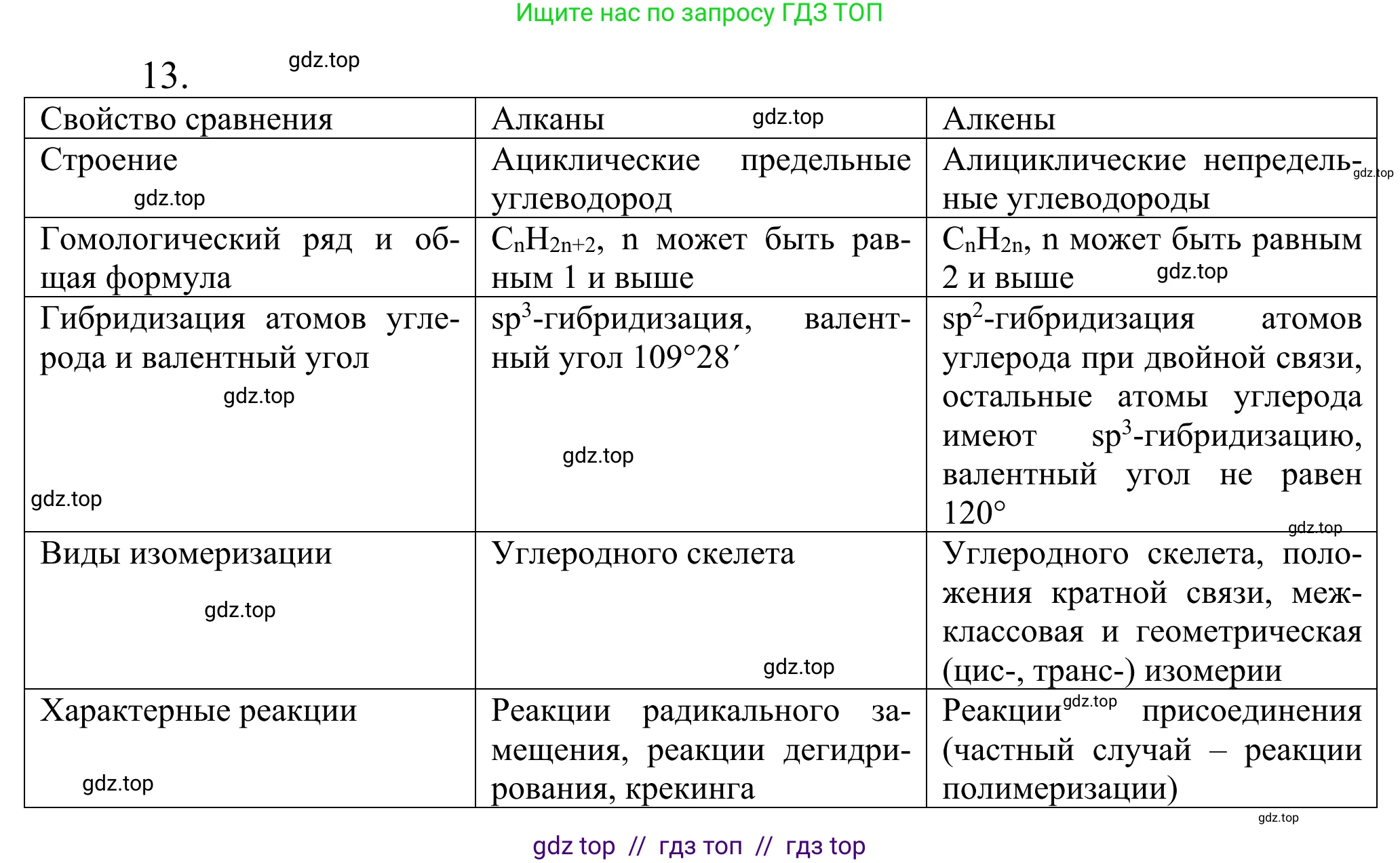 Химия, 10 класс Учебник, авторы: Габриелян Олег Саргисович, Остроумов Игорь Геннадьевич, Сладков Сергей Анатольевич, издательство Просвещение, Москва, 2021, белого цвета, страница 87, номер 13, Решение