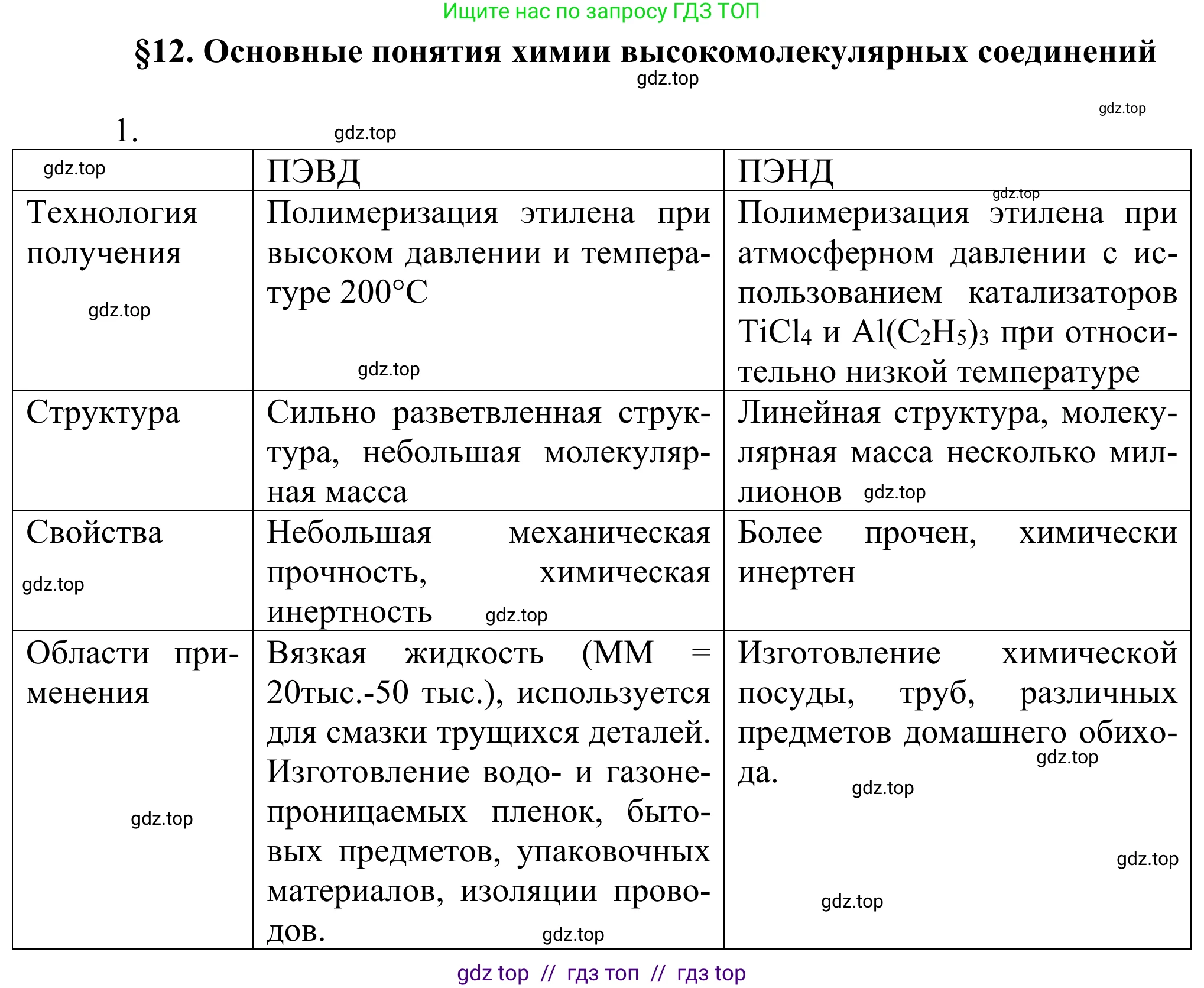 Химия, 10 класс Учебник, авторы: Габриелян Олег Саргисович, Остроумов Игорь Геннадьевич, Сладков Сергей Анатольевич, издательство Просвещение, Москва, 2021, белого цвета, страница 103, номер 1, Решение