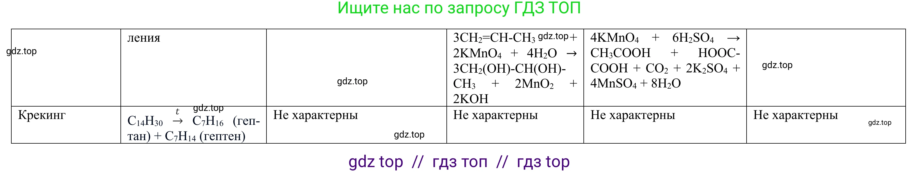 Химия, 10 класс Учебник, авторы: Габриелян Олег Саргисович, Остроумов Игорь Геннадьевич, Сладков Сергей Анатольевич, издательство Просвещение, Москва, 2021, белого цвета, страница 136, номер 15, Решение (продолжение 2)