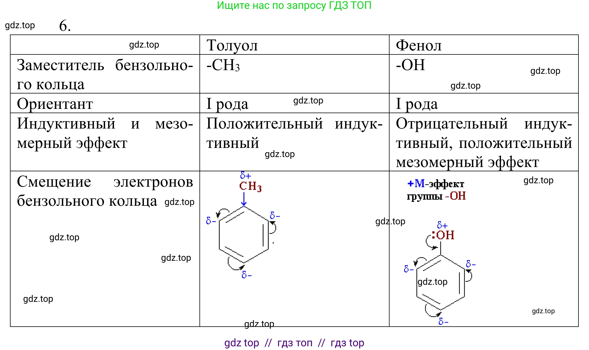 Химия, 10 класс Учебник, авторы: Габриелян Олег Саргисович, Остроумов Игорь Геннадьевич, Сладков Сергей Анатольевич, издательство Просвещение, Москва, 2021, белого цвета, страница 219, номер 6, Решение