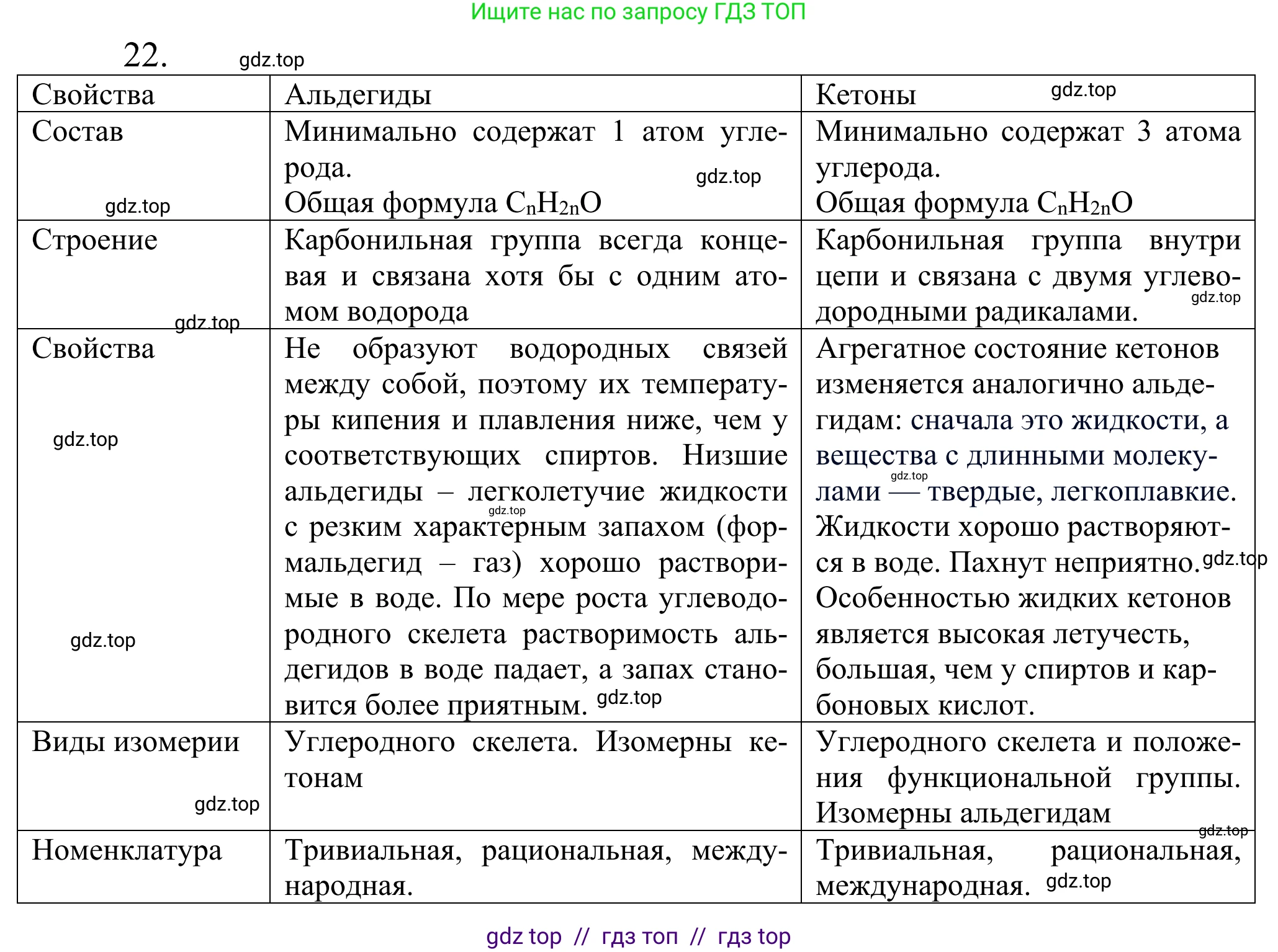 Химия, 10 класс Учебник, авторы: Габриелян Олег Саргисович, Остроумов Игорь Геннадьевич, Сладков Сергей Анатольевич, издательство Просвещение, Москва, 2021, белого цвета, страница 249, номер 22, Решение