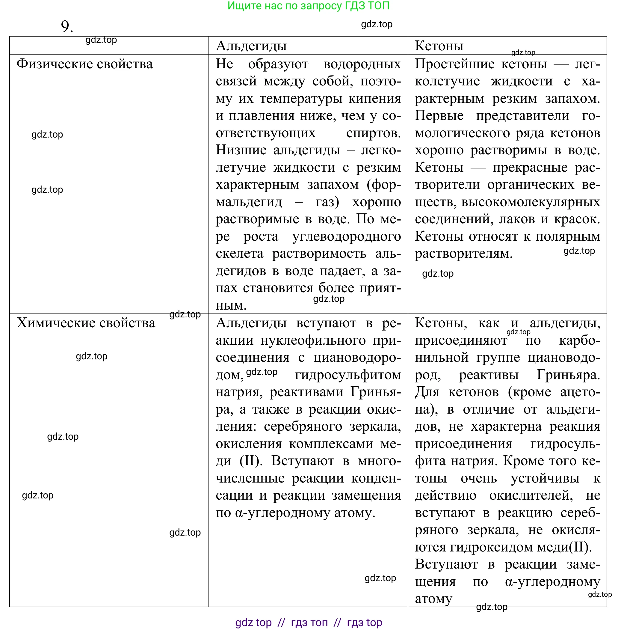 Химия, 10 класс Учебник, авторы: Габриелян Олег Саргисович, Остроумов Игорь Геннадьевич, Сладков Сергей Анатольевич, издательство Просвещение, Москва, 2021, белого цвета, страница 253, номер 9, Решение