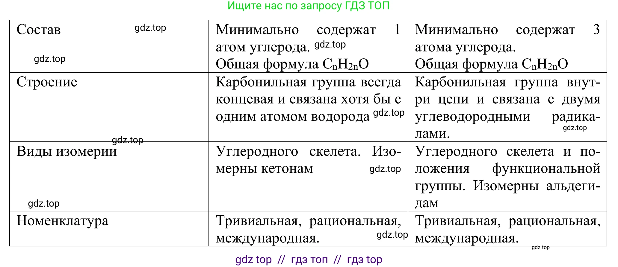 Химия, 10 класс Учебник, авторы: Габриелян Олег Саргисович, Остроумов Игорь Геннадьевич, Сладков Сергей Анатольевич, издательство Просвещение, Москва, 2021, белого цвета, страница 253, номер 9, Решение (продолжение 2)