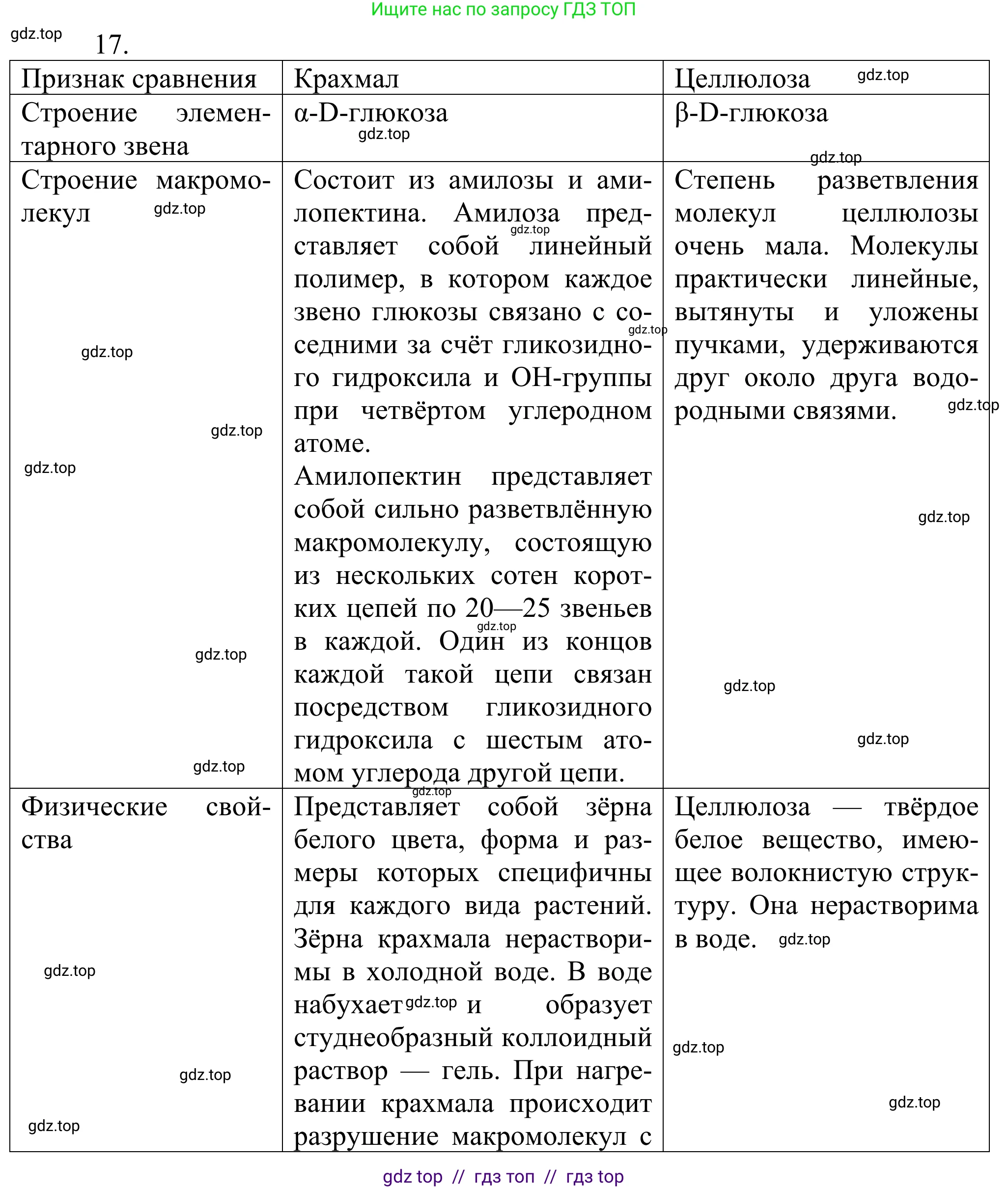 Химия, 10 класс Учебник, авторы: Габриелян Олег Саргисович, Остроумов Игорь Геннадьевич, Сладков Сергей Анатольевич, издательство Просвещение, Москва, 2021, белого цвета, страница 335, номер 17, Решение