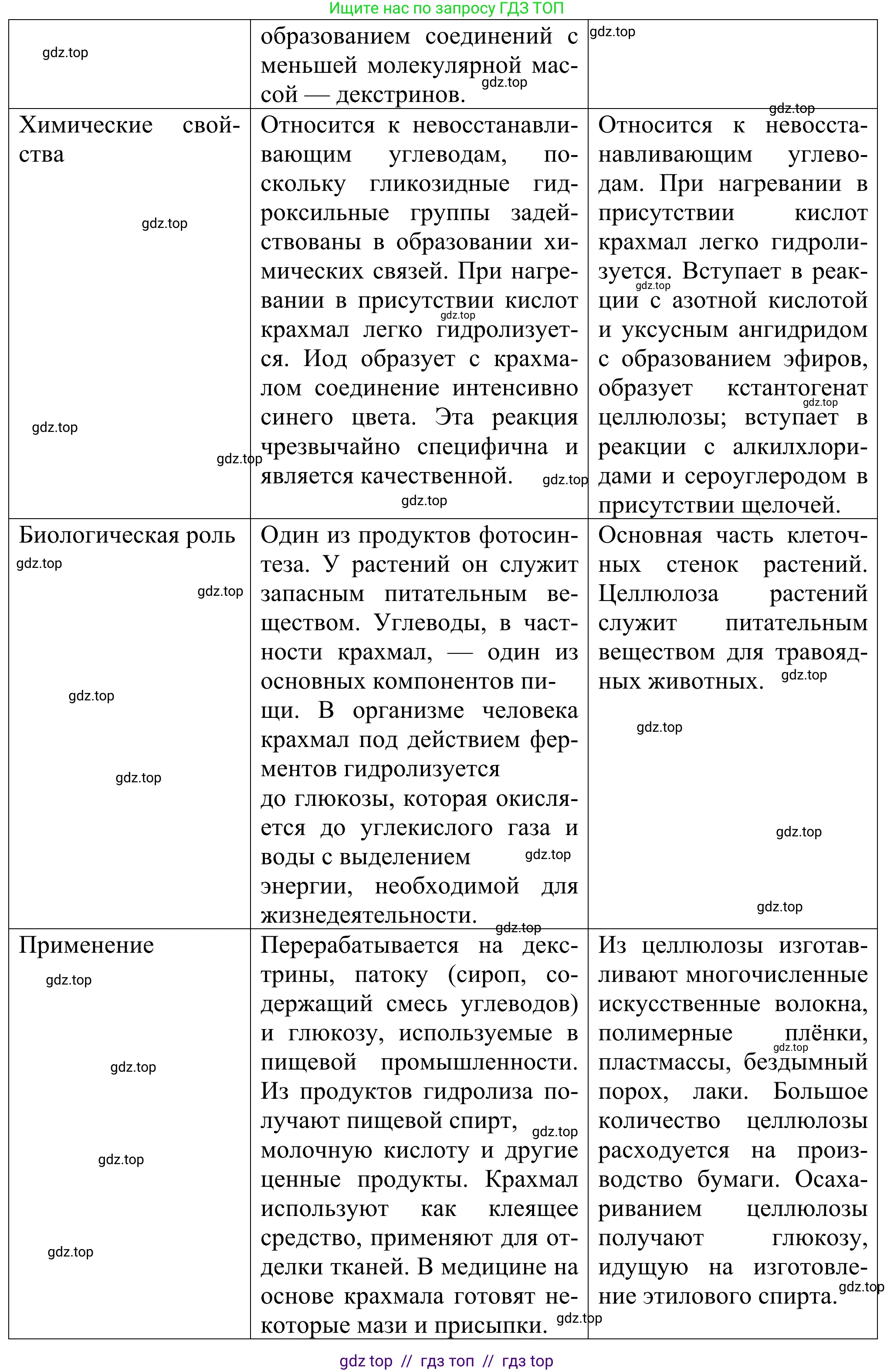 Химия, 10 класс Учебник, авторы: Габриелян Олег Саргисович, Остроумов Игорь Геннадьевич, Сладков Сергей Анатольевич, издательство Просвещение, Москва, 2021, белого цвета, страница 335, номер 17, Решение (продолжение 2)