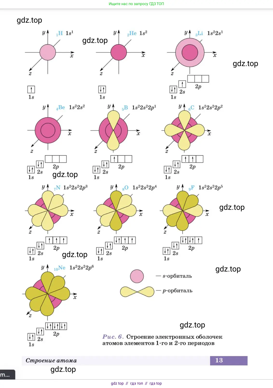 Химия, 10 класс Учебник, авторы: Еремин Вадим Владимирович, Кузьменко Николай Егорович, Теренин Владимир Ильич, Дроздов Андрей Анатольевич, Лунин Валерий Васильевич, издательство Просвещение, Москва, 2023, белого цвета, страница 13