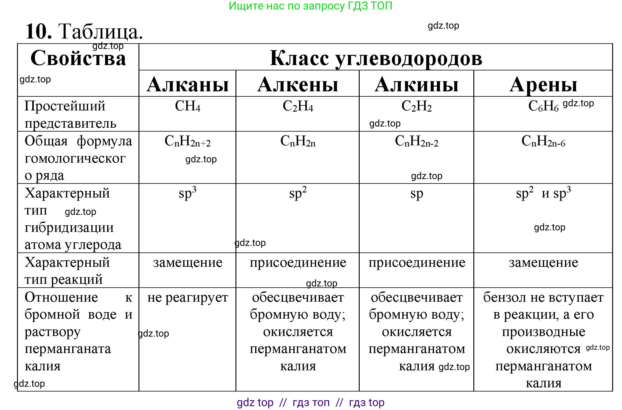 Химия, 10 класс Учебник, авторы: Еремин Вадим Владимирович, Кузьменко Николай Егорович, Теренин Владимир Ильич, Дроздов Андрей Анатольевич, Лунин Валерий Васильевич, издательство Просвещение, Москва, 2023, белого цвета, страница 218, номер 10, Решение