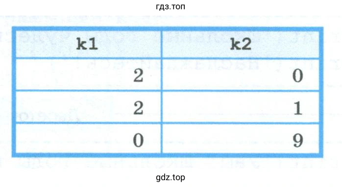 Самостоятельно запишите программу