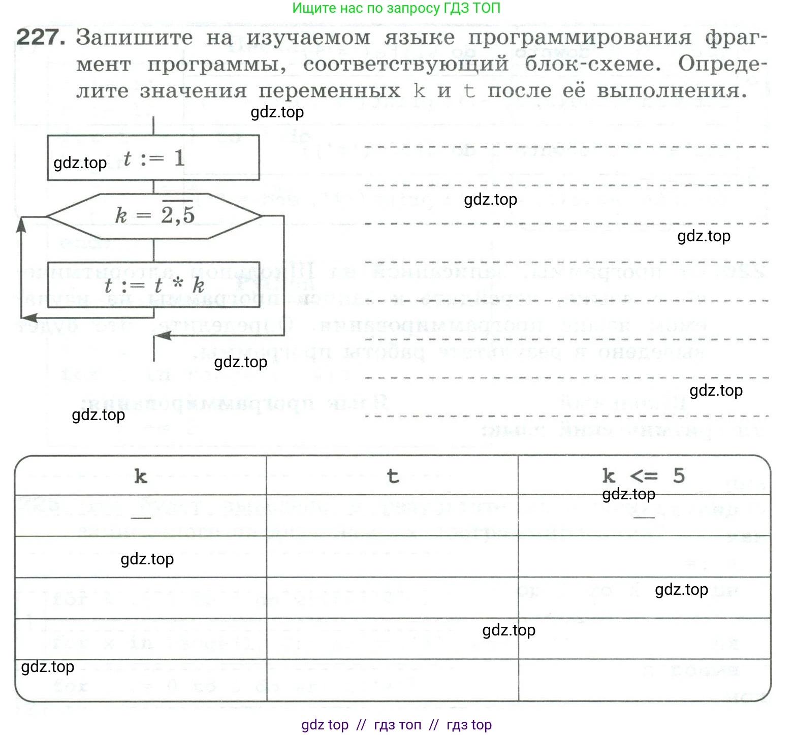 Информатика, 8 класс рабочая тетрадь, авторы: Босова Людмила Леонидовна, Босова Анна Юрьевна, издательство Просвещение, Москва, 2023, Часть 2, страница 86, номер 227, Условие