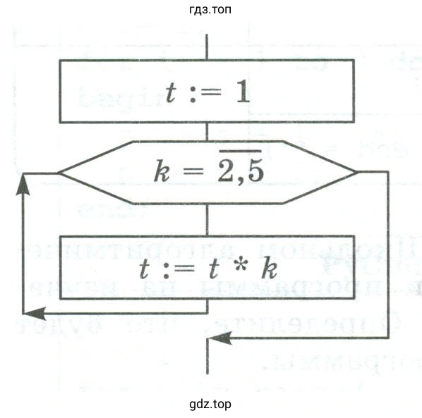 Определить значения переменных k и t после выполнения блок-схемы