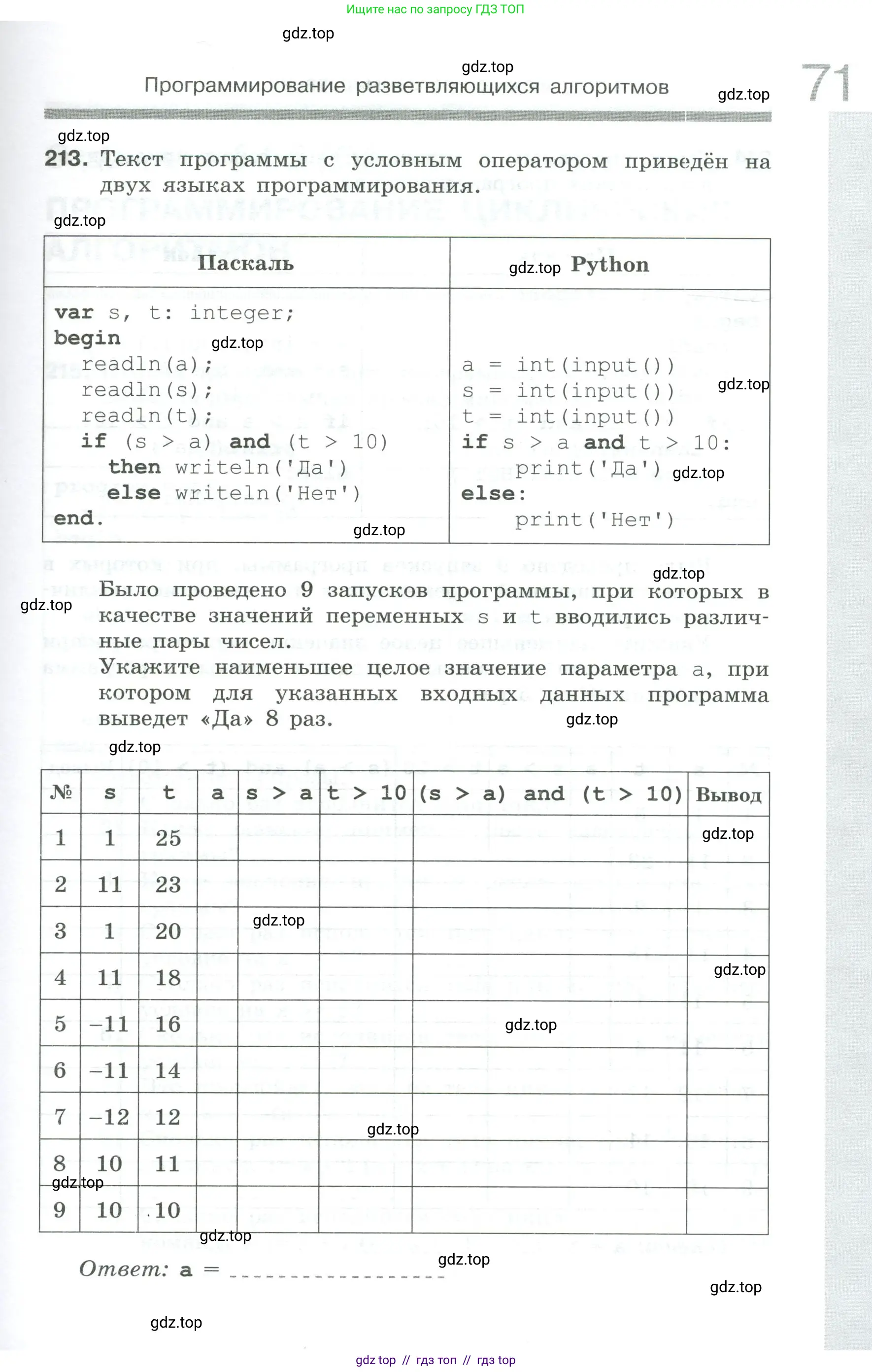 Информатика, 8 класс рабочая тетрадь, авторы: Босова Людмила Леонидовна, Босова Анна Юрьевна, издательство Просвещение, Москва, 2023, Часть 2, страница 71