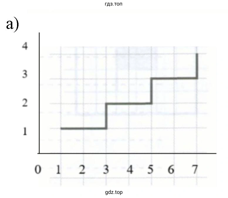 Определить, что будет нарисовано на поле после выполнения Чертёжником алгоритма