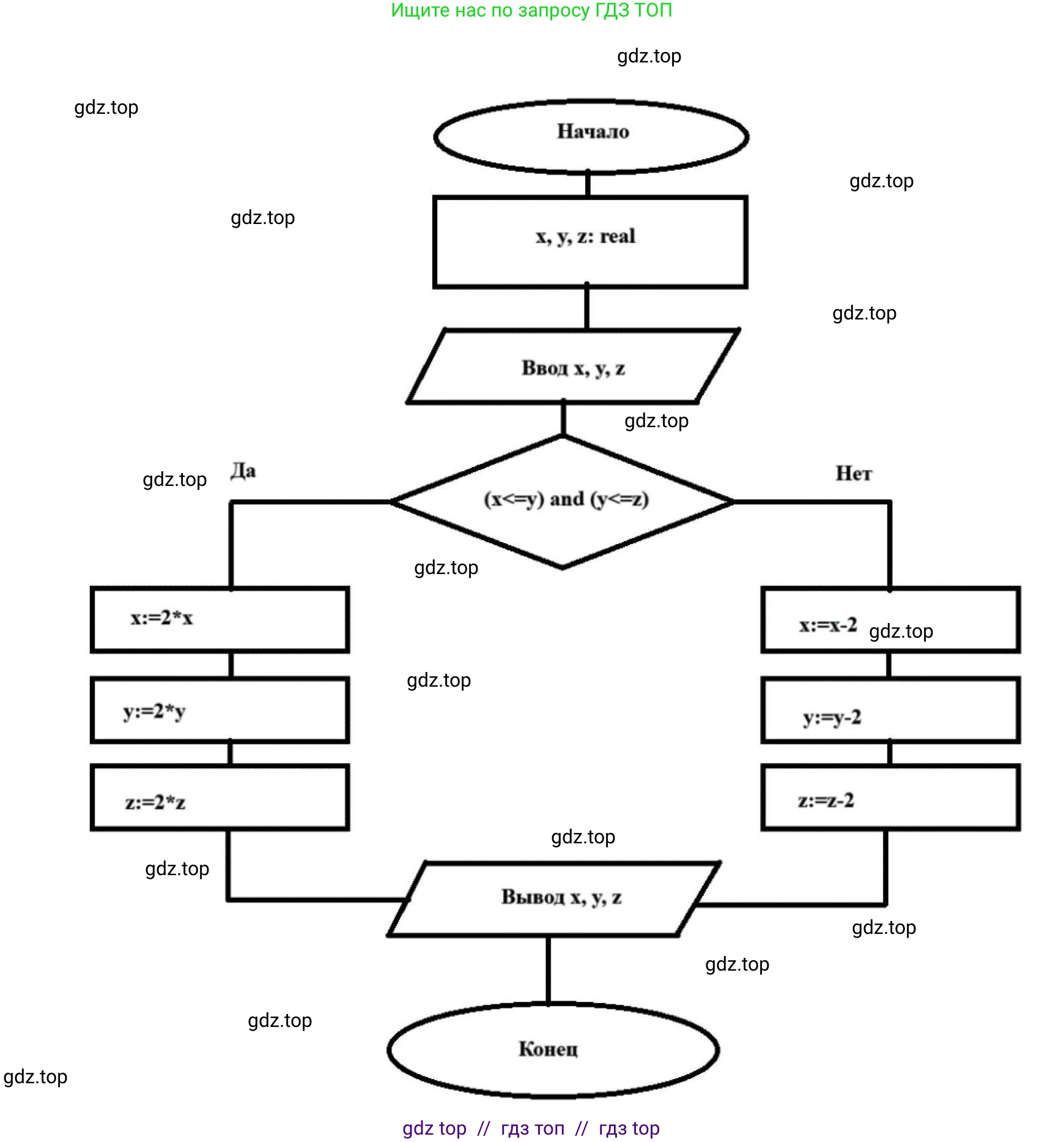 Информатика, 8 класс рабочая тетрадь, авторы: Босова Людмила Леонидовна, Босова Анна Юрьевна, издательство Просвещение, Москва, 2023, Часть 2, страница 63, номер 207, Решение (продолжение 2)