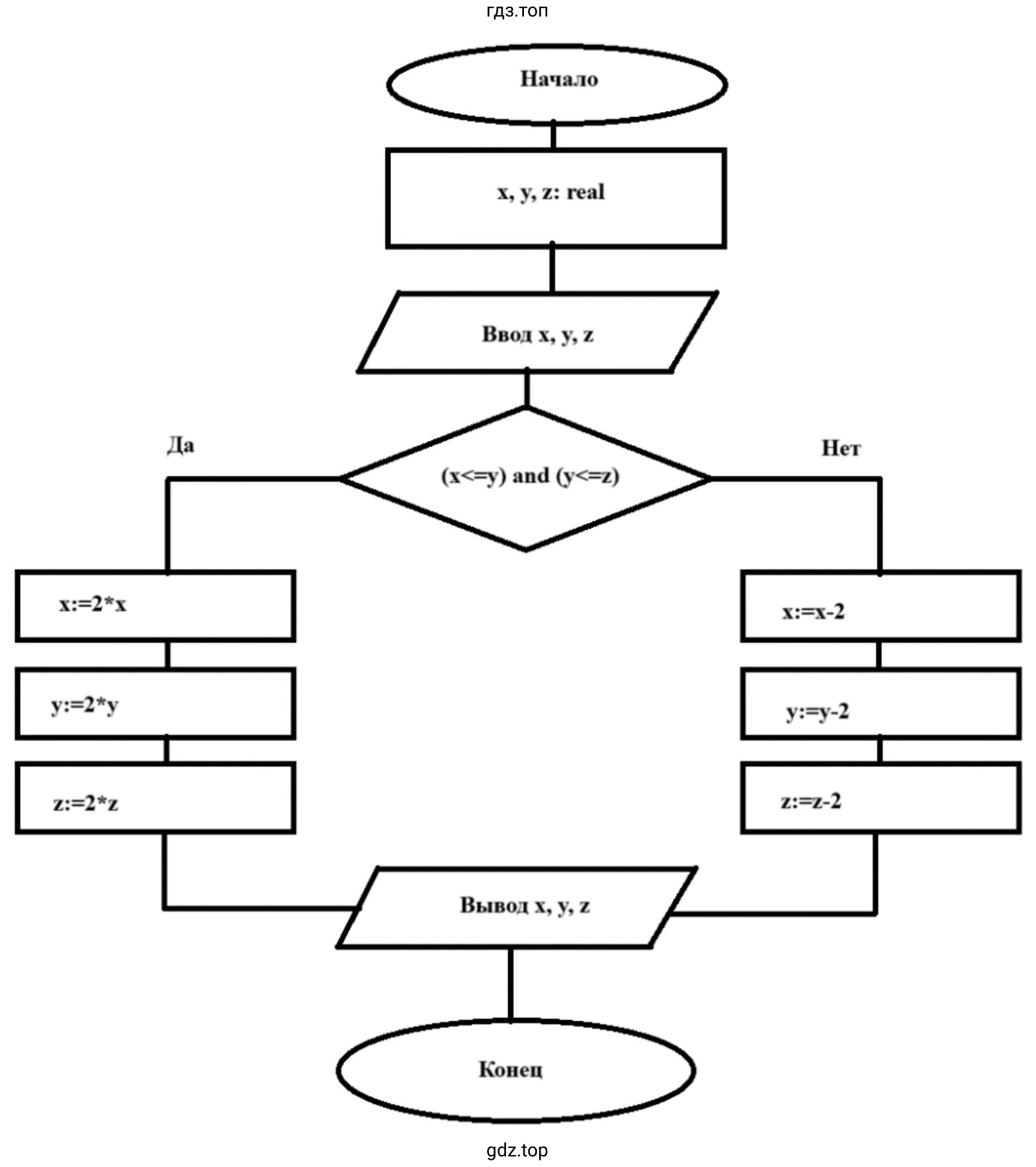 Составить блок-схему программы