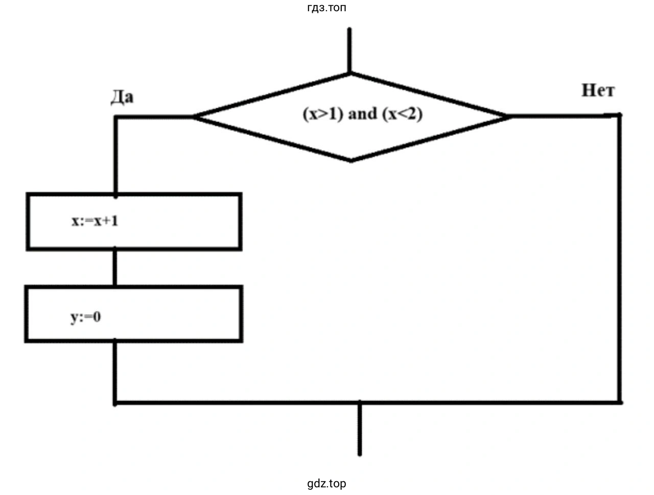 Найти ошибки в записи условных операторов