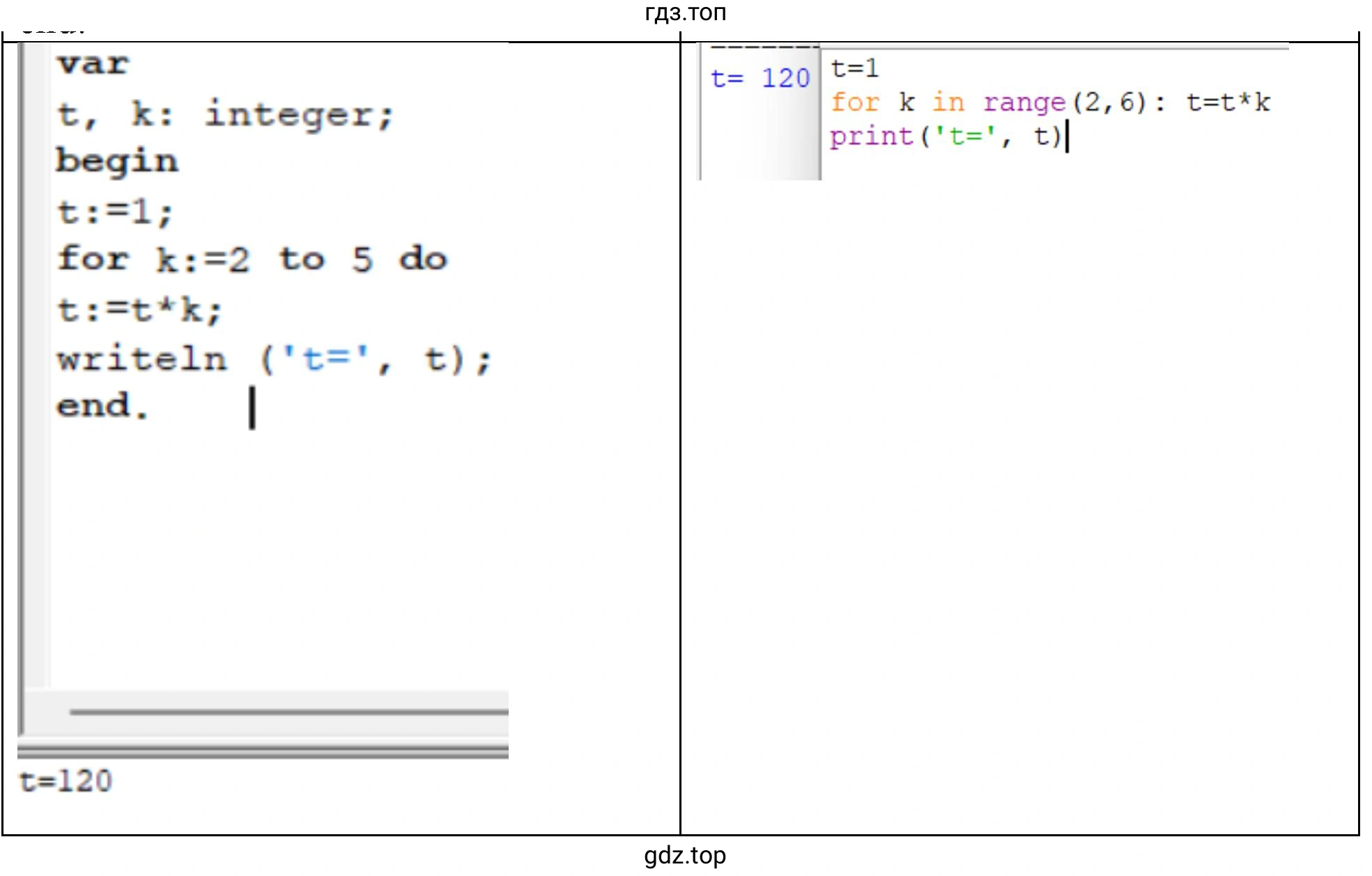 Определить значения переменных k и t после выполнения блок-схемы