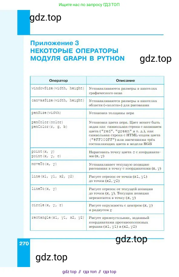 Информатика, 8 класс Учебник, авторы: Босова Людмила Леонидовна, Босова Анна Юрьевна, издательство Просвещение, Москва, 2023, страница 270