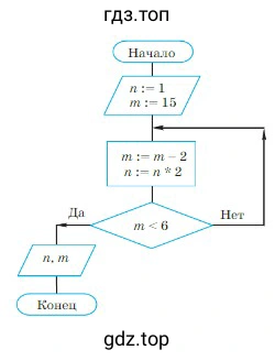 Определить значение переменных