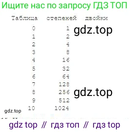 Информатика, 8 класс Учебник, авторы: Босова Людмила Леонидовна, Босова Анна Юрьевна, издательство Просвещение, Москва, 2023, страница 194, номер 14, Условие (продолжение 2)