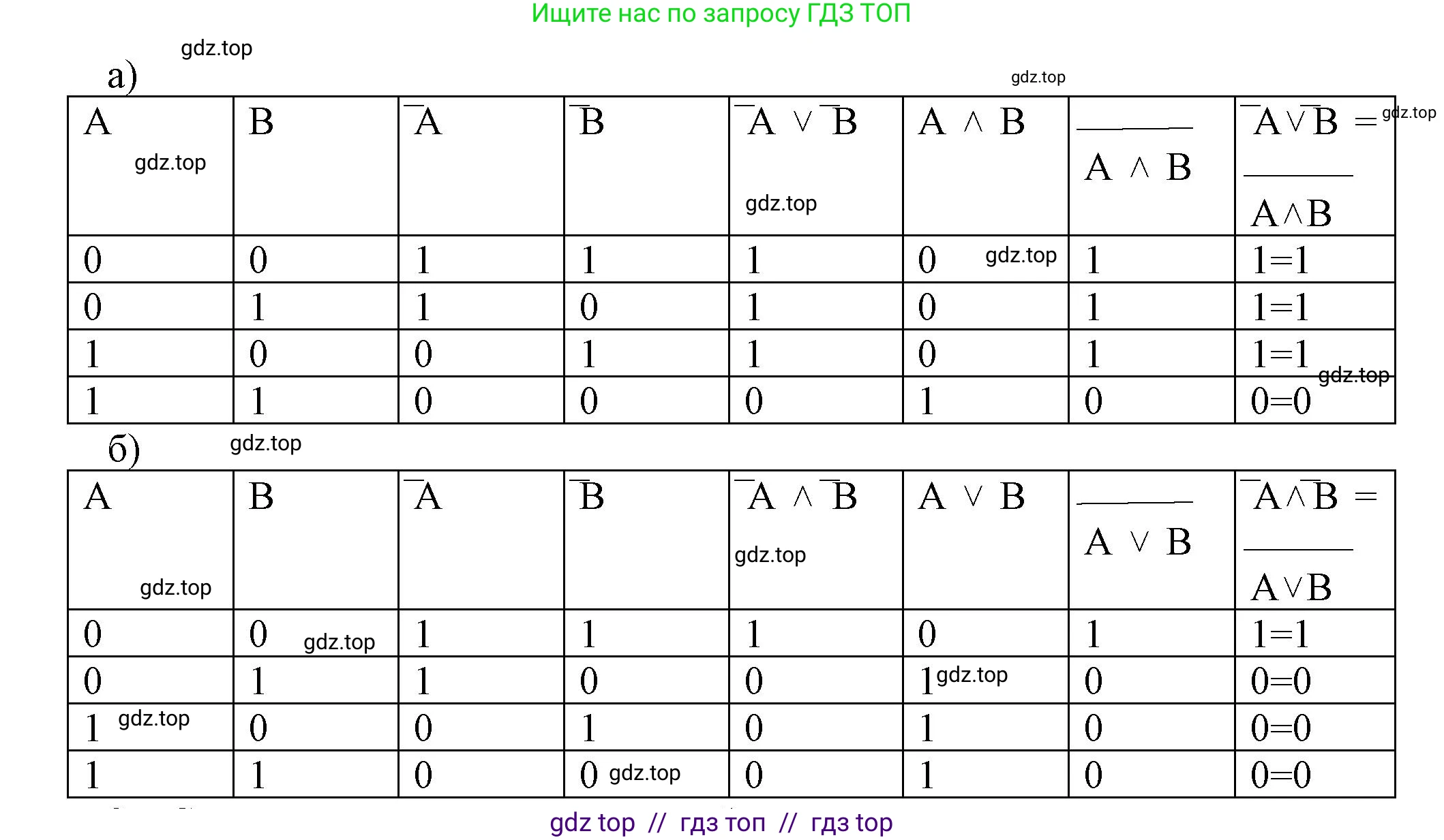 Информатика, 8 класс Учебник, авторы: Босова Людмила Леонидовна, Босова Анна Юрьевна, издательство Просвещение, Москва, 2023, страница 63, номер 2, Решение (продолжение 2)