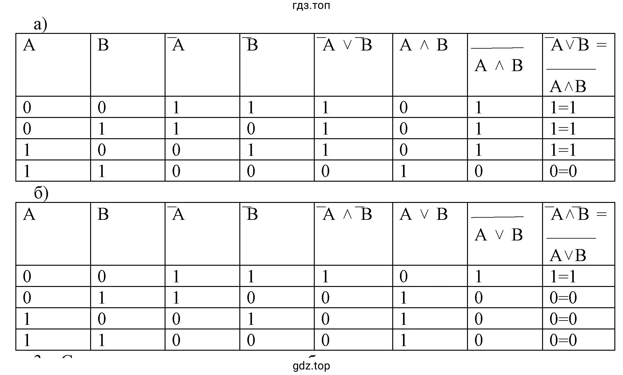 Доказать справедливость тождеств