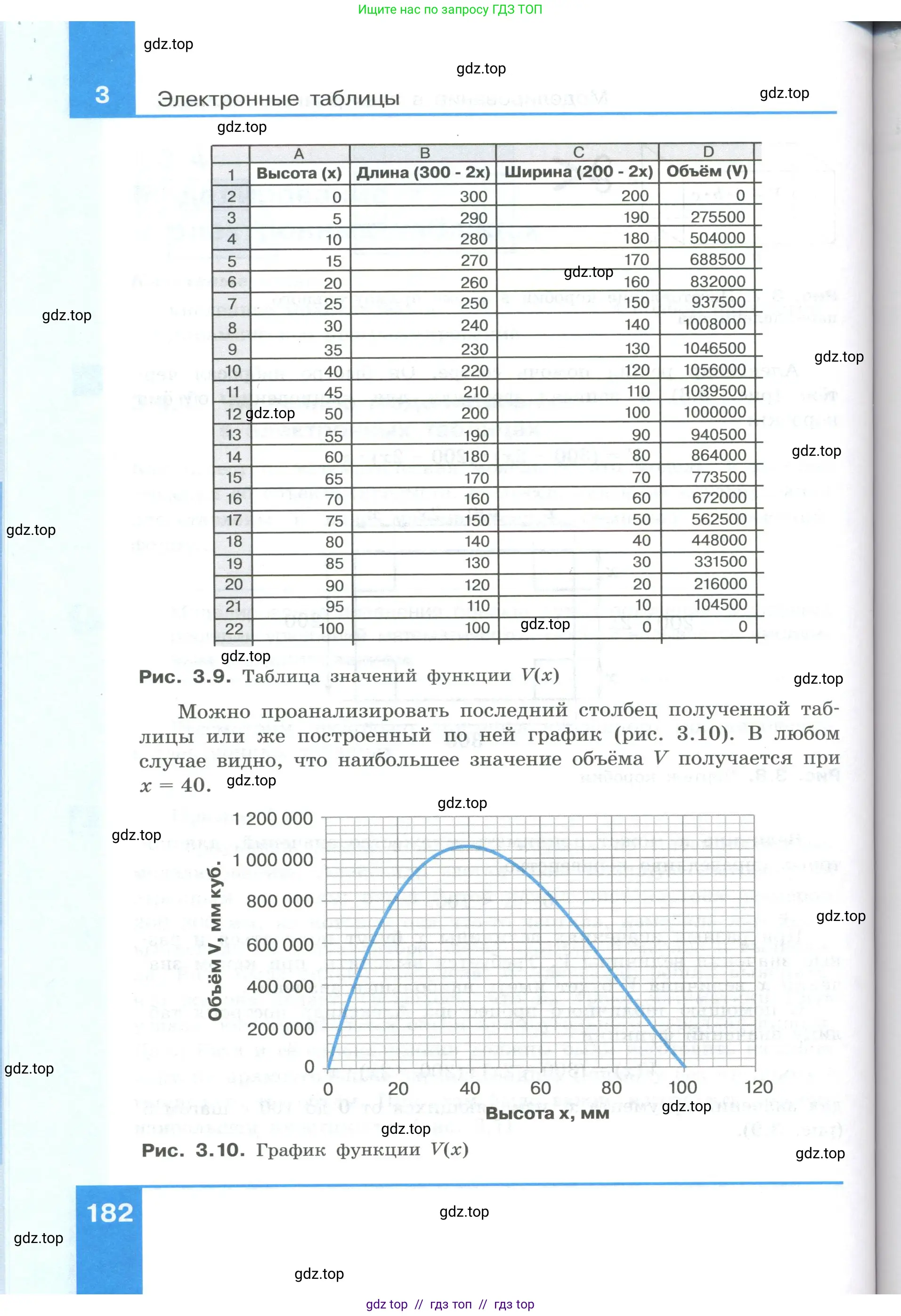 Информатика, 9 класс Учебник, авторы: Босова Людмила Леонидовна, Босова Анна Юрьевна, Аквилянов Никита Александрович, издательство Просвещение, Москва, 2024, страница 182