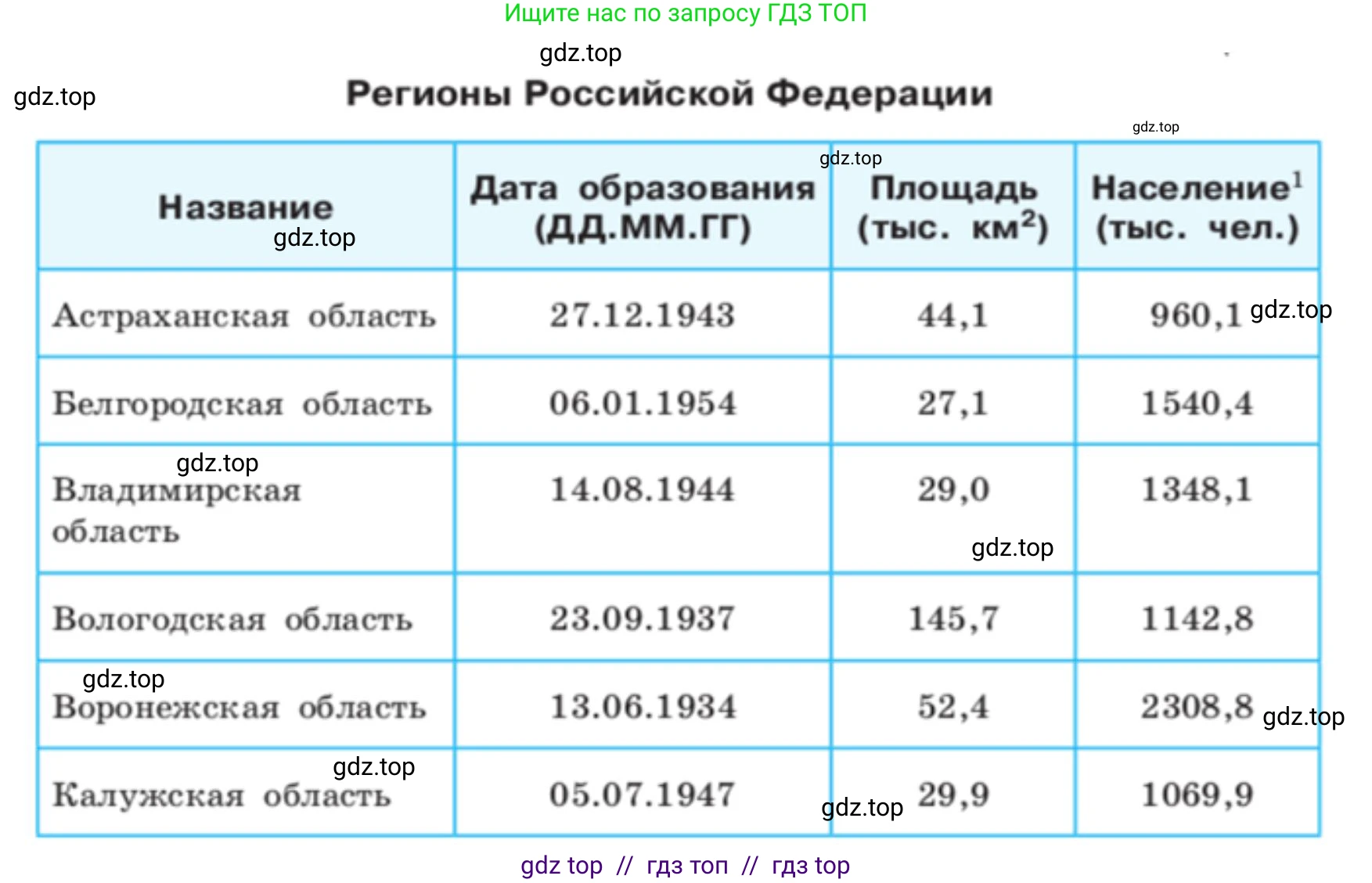 Информатика, 9 класс Учебник, авторы: Босова Людмила Леонидовна, Босова Анна Юрьевна, Аквилянов Никита Александрович, издательство Просвещение, Москва, 2024, страница 111, Решение (продолжение 2)