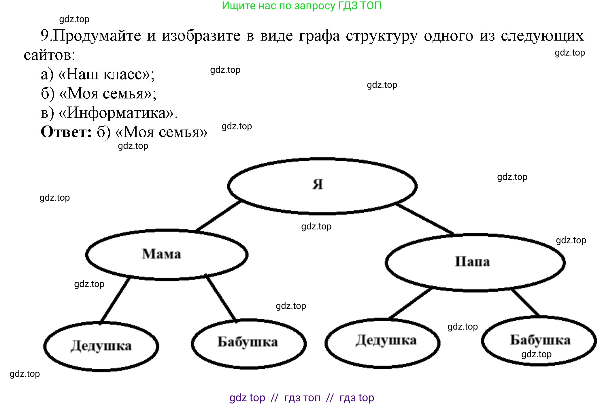 Информатика, 9 класс Учебник, авторы: Босова Людмила Леонидовна, Босова Анна Юрьевна, Аквилянов Никита Александрович, издательство Просвещение, Москва, 2024, страница 235, номер 9, Решение