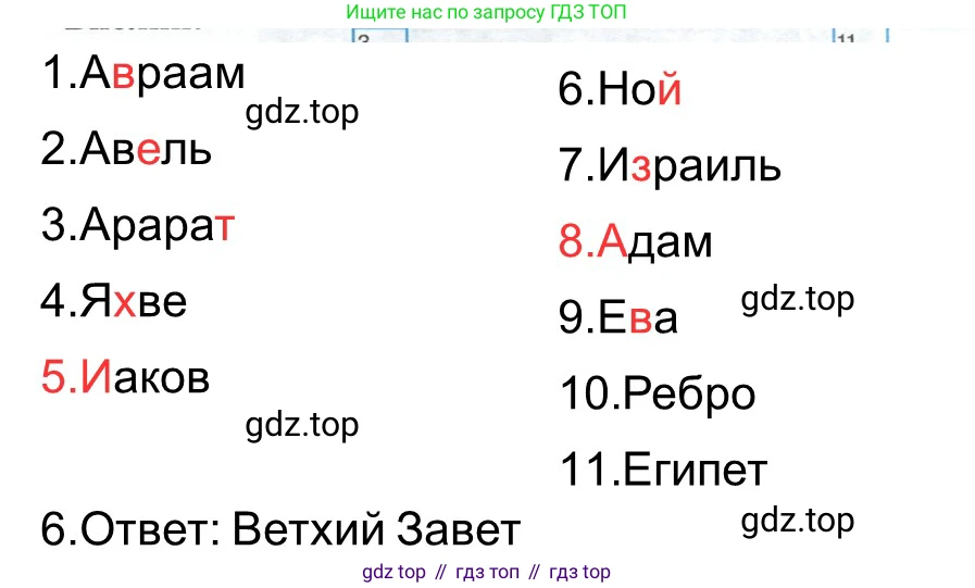Всеобщая история, 5 класс рабочая тетрадь, автор: Годер Георгий Израилевич, издательство Просвещение, Москва, 2023, Часть 1, страница 56, номер 77, Решение