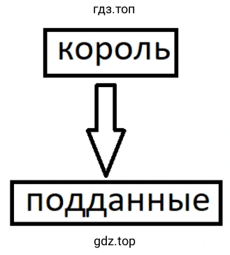 До Великой хартии