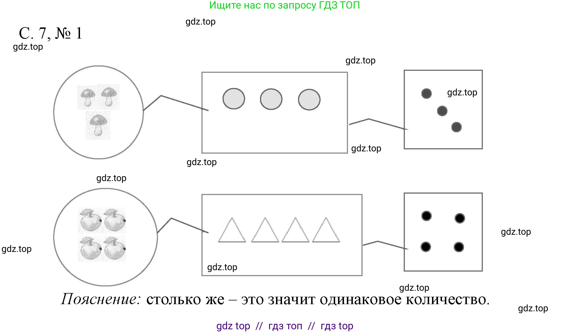 Математика, 1 класс Проверочные работы, автор: Волкова Светлана Ивановна, издательство Просвещение, Москва, 2023, белого цвета, страница 7, номер 1, Решение