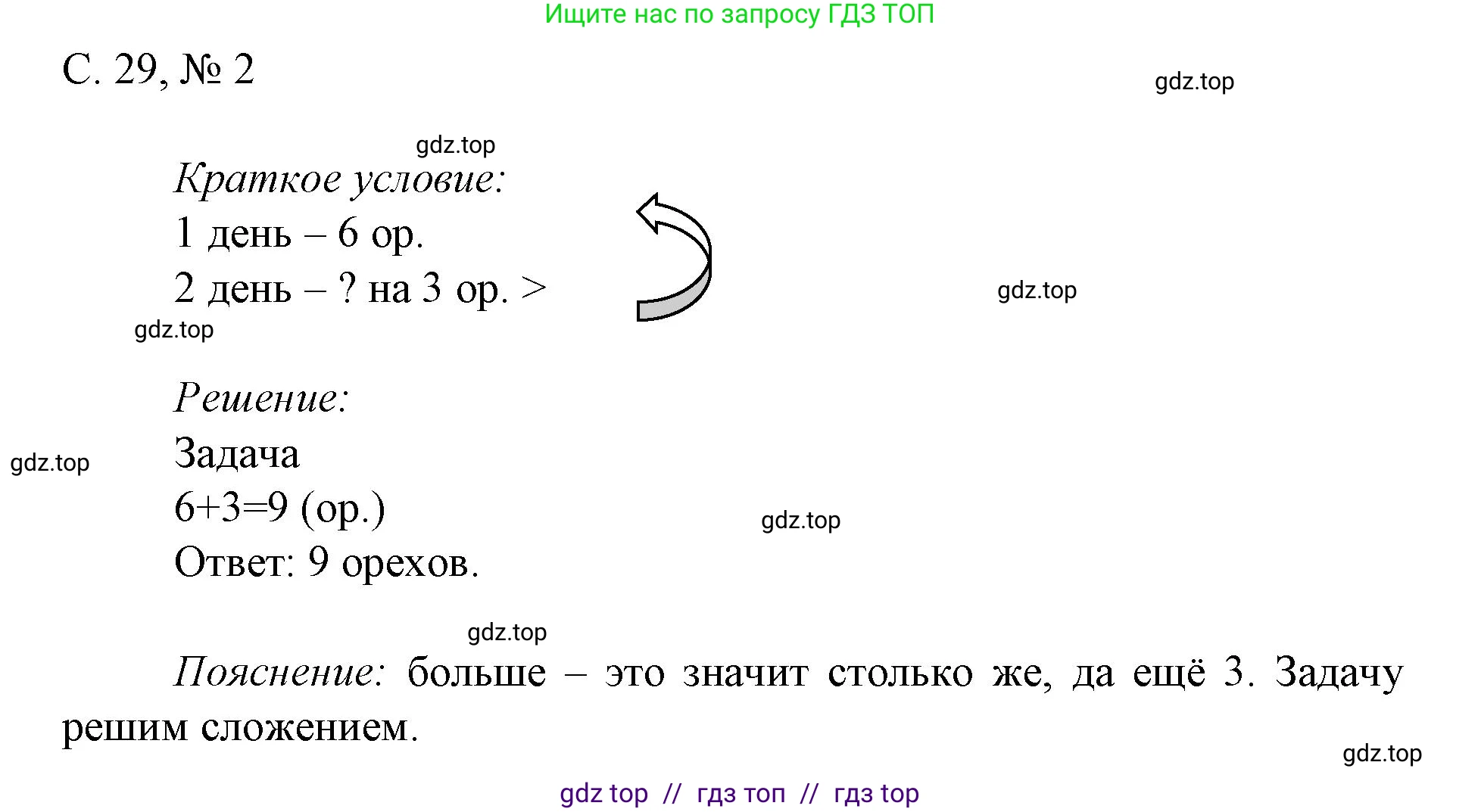 Математика, 1 класс Проверочные работы, автор: Волкова Светлана Ивановна, издательство Просвещение, Москва, 2023, белого цвета, страница 29, номер 2, Решение