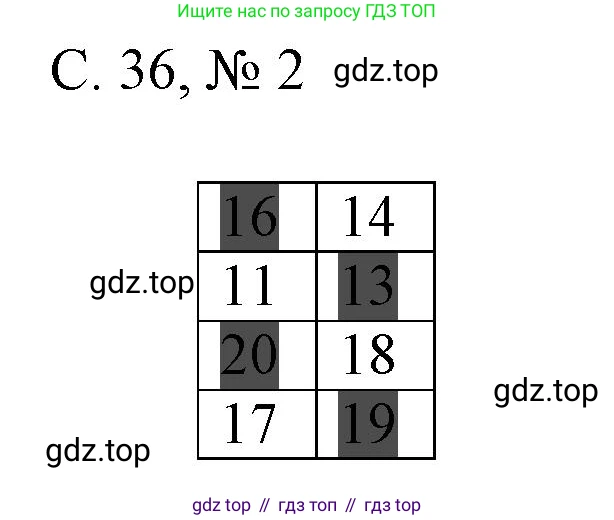 Математика, 1 класс Проверочные работы, автор: Волкова Светлана Ивановна, издательство Просвещение, Москва, 2023, белого цвета, страница 36, номер 2, Решение