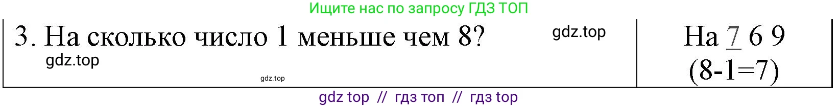 Математика, 1 класс Проверочные работы, автор: Волкова Светлана Ивановна, издательство Просвещение, Москва, 2023, белого цвета, страница 54, номер 3, Решение