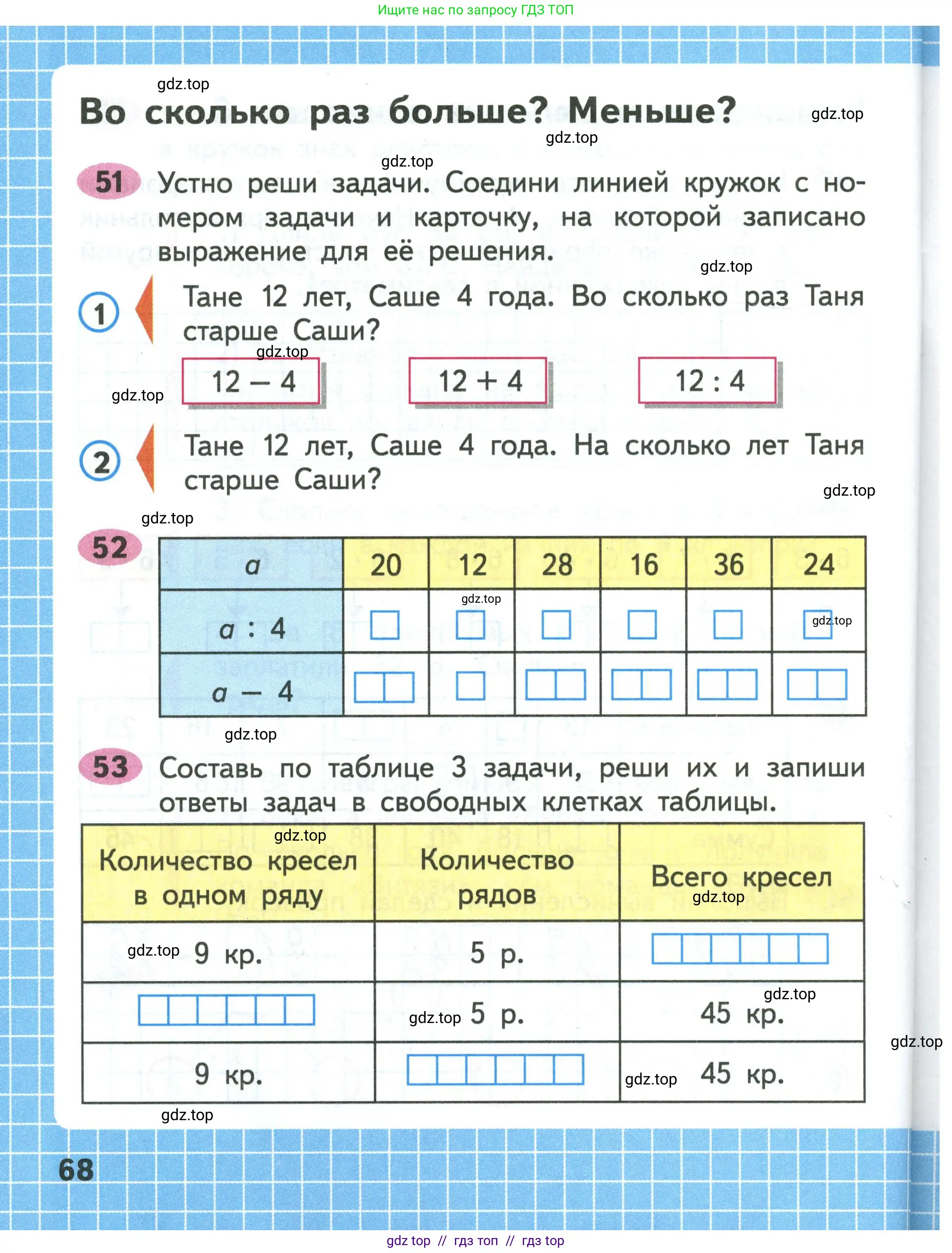 Математика, 2 класс рабочая тетрадь, авторы: Моро Мария Игнатьевна, Волкова К В, издательство Просвещение, Москва, 2023, белого цвета, Часть 2, страница 68