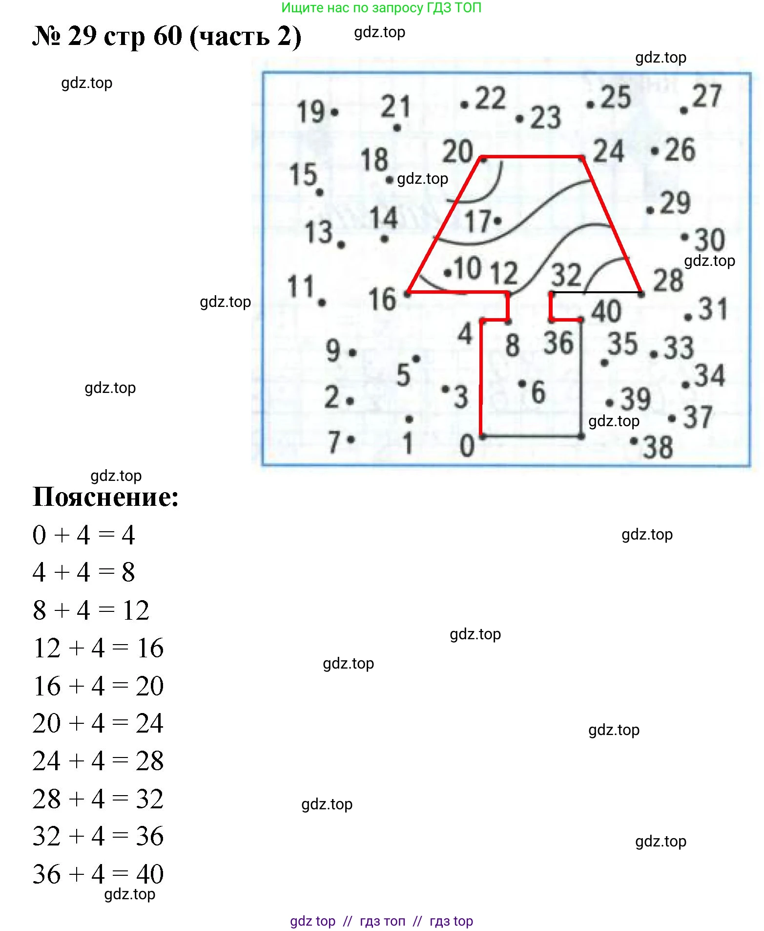 Математика, 2 класс рабочая тетрадь, авторы: Моро Мария Игнатьевна, Волкова К В, издательство Просвещение, Москва, 2023, белого цвета, Часть 2, страница 60, номер 29, Решение