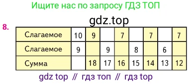Математика, 2 класс Учебник, авторы: Моро Мария Игнатьевна, Бантова Мария Александровна, Бельтюкова Галина Васильевна, Волкова Светлана Ивановна, Степанова Светлана Вячеславовна, издательство Просвещение, Москва, 2023, белого цвета, Часть 1, страница 72, номер 8, Условие