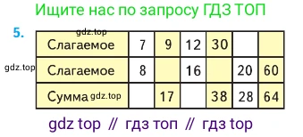 Математика, 2 класс Учебник, авторы: Моро Мария Игнатьевна, Бантова Мария Александровна, Бельтюкова Галина Васильевна, Волкова Светлана Ивановна, Степанова Светлана Вячеславовна, издательство Просвещение, Москва, 2023, белого цвета, Часть 1, страница 96, номер 5, Условие