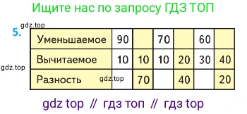 Математика, 2 класс Учебник, авторы: Моро Мария Игнатьевна, Бантова Мария Александровна, Бельтюкова Галина Васильевна, Волкова Светлана Ивановна, Степанова Светлана Вячеславовна, издательство Просвещение, Москва, 2023, белого цвета, Часть 1, страница 97, номер 5, Условие