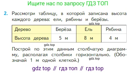 Математика, 2 класс Учебник, авторы: Моро Мария Игнатьевна, Бантова Мария Александровна, Бельтюкова Галина Васильевна, Волкова Светлана Ивановна, Степанова Светлана Вячеславовна, издательство Просвещение, Москва, 2023, белого цвета, Часть 1, страница 98, номер 2, Условие