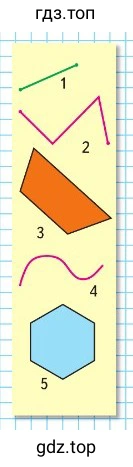 Назови каждую фигуру