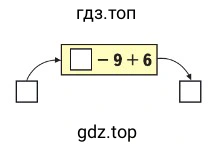Пример условия для вычислительной машины