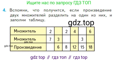 Математика, 2 класс Учебник, авторы: Моро Мария Игнатьевна, Бантова Мария Александровна, Бельтюкова Галина Васильевна, Волкова Светлана Ивановна, Степанова Светлана Вячеславовна, издательство Просвещение, Москва, 2023, белого цвета, Часть 2, страница 50, номер 4, Условие