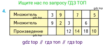 Математика, 2 класс Учебник, авторы: Моро Мария Игнатьевна, Бантова Мария Александровна, Бельтюкова Галина Васильевна, Волкова Светлана Ивановна, Степанова Светлана Вячеславовна, издательство Просвещение, Москва, 2023, белого цвета, Часть 2, страница 66, номер 4, Условие