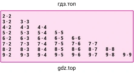 Таблица умножения без ответов