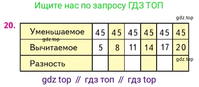 Математика, 2 класс Учебник, авторы: Моро Мария Игнатьевна, Бантова Мария Александровна, Бельтюкова Галина Васильевна, Волкова Светлана Ивановна, Степанова Светлана Вячеславовна, издательство Просвещение, Москва, 2023, белого цвета, Часть 2, страница 98, номер 20, Условие